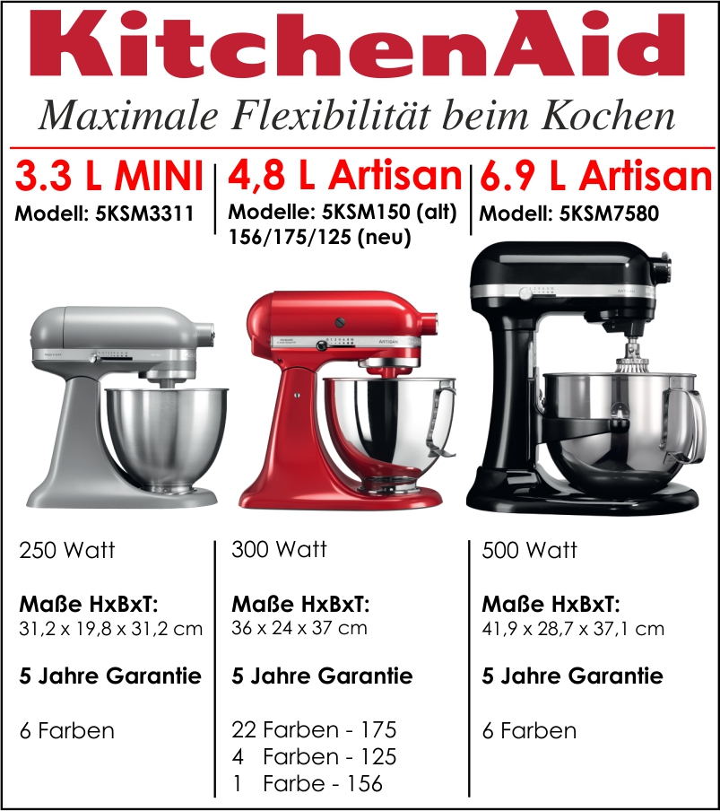 kitchenaid artisan mini vs artisan