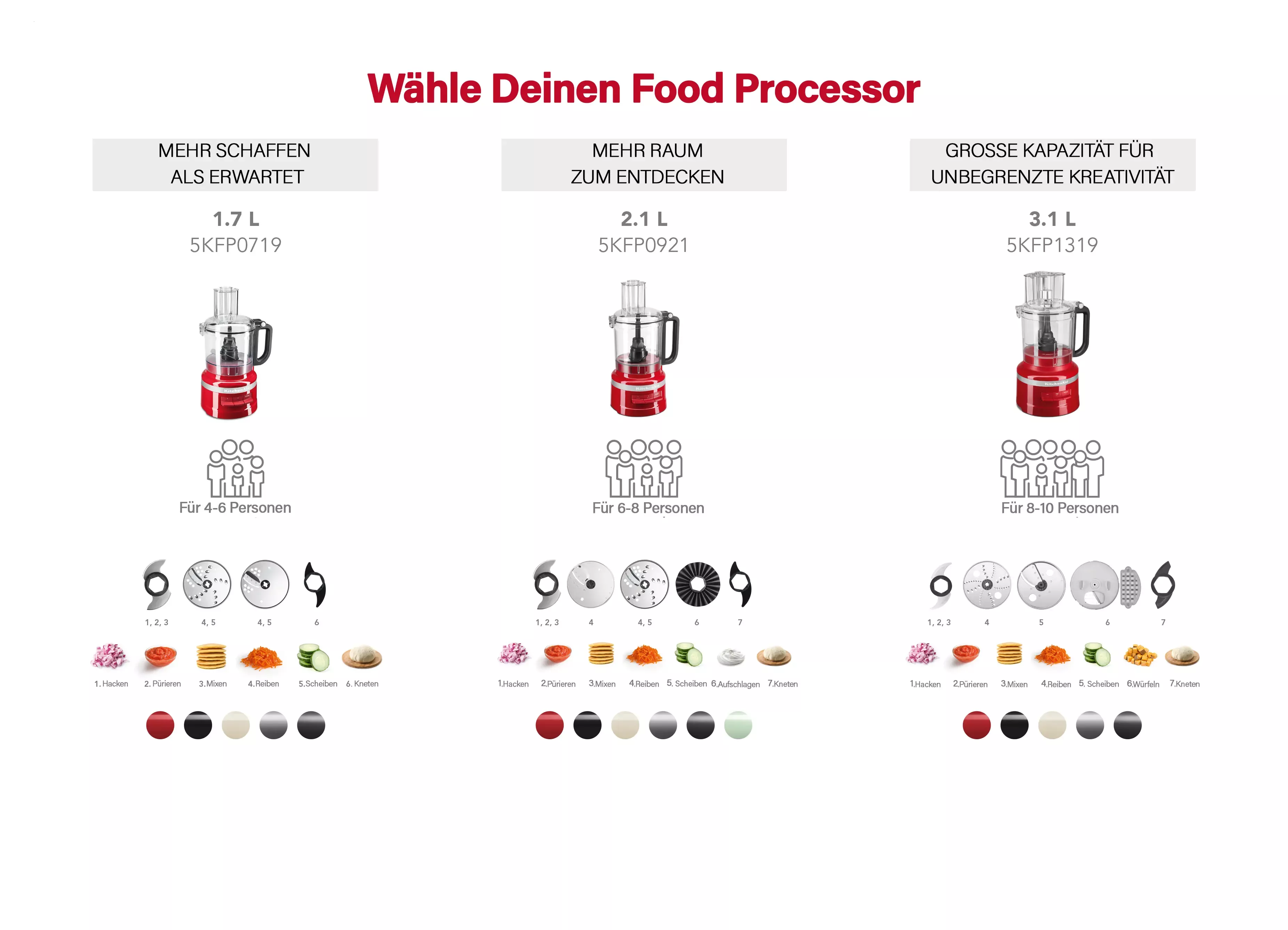 Food Processor Vergleich - KitchenAid